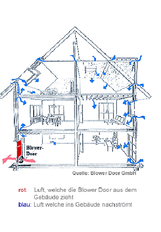 Blower Door Mannheim Übersicht